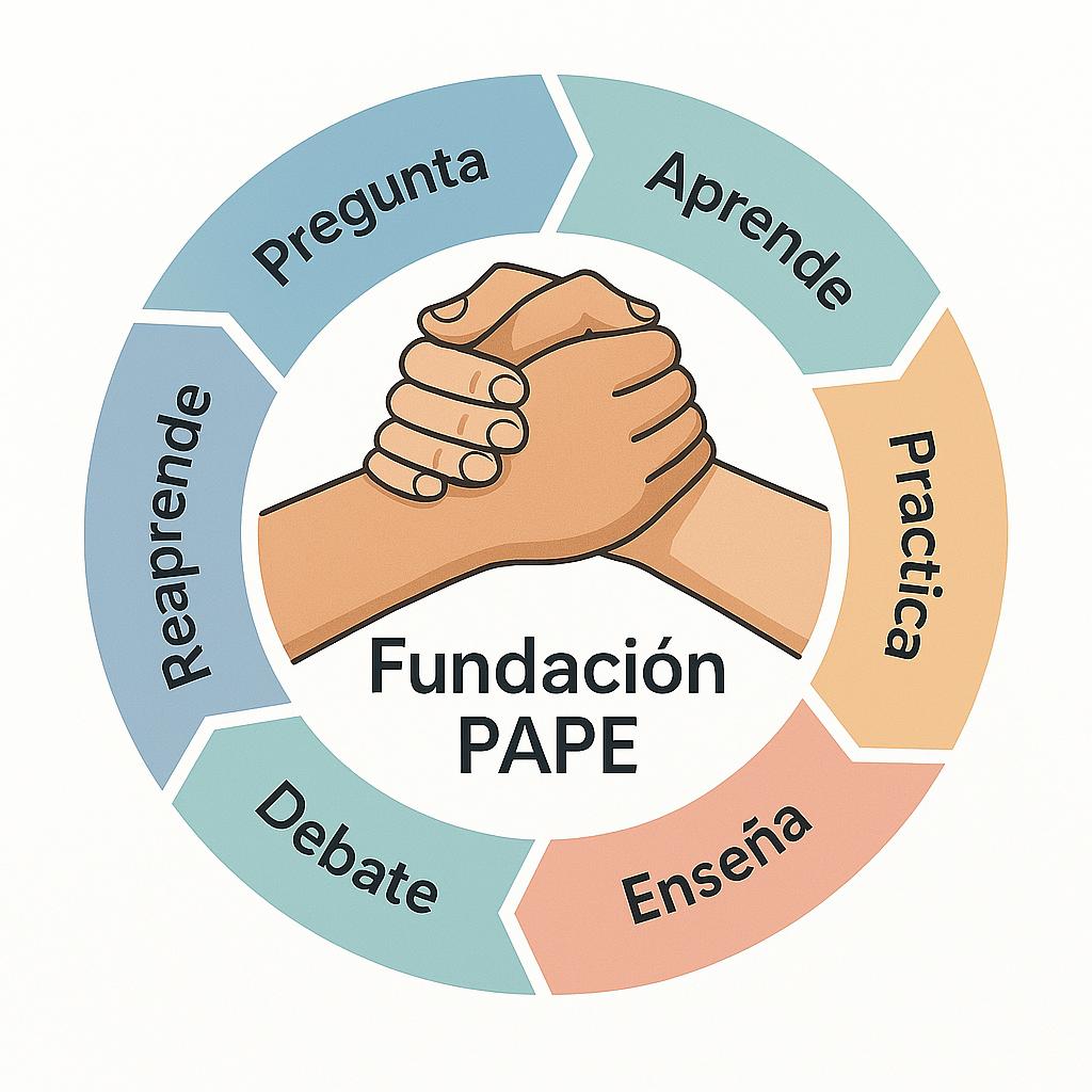 Logotipo Fundación PAPE
